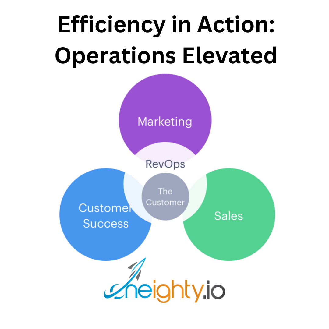 Efficiency in Action Operations Elevated Efficiency in Action Operations Elevated