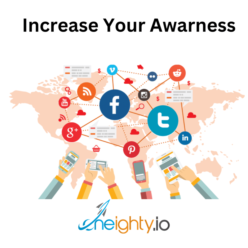 Increase Your Awarness Increase Your Awarness
