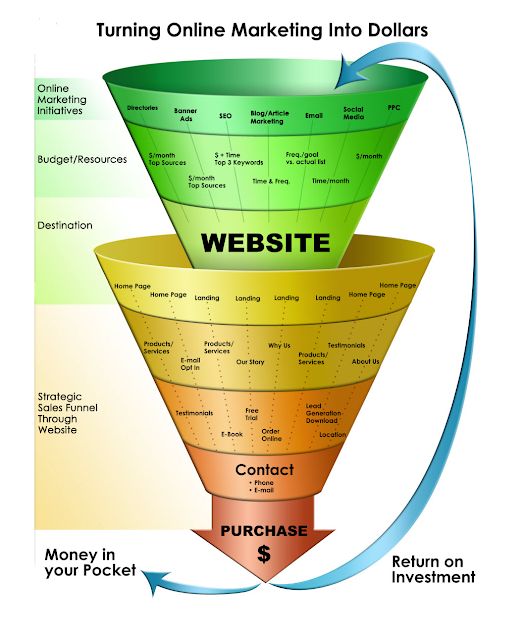 Turning Online Marketing into Dollars Oneighty.io